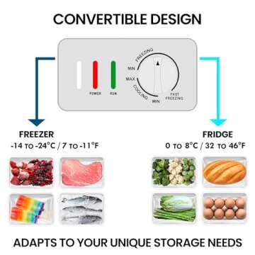 Kenmore 21 Cu. Ft. (595L) Convertible Chest Freezer/Refrigerator, Garage-Ready, Dual Lids, Keyed Safety Locks, LED Lights, Easy-Rolling Wheels, Manual Defrost, White, For Hunting Cabin Garage Cottage