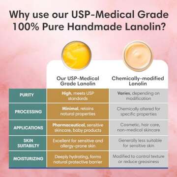 100% Pure Lanolin Cream - Handmade, Unrefined Balm for Dry & Itchy Skin, Cracked Lips, Breastfeeding, Baby Care, Moisture-Rich, Nursing Essentials & Petroleum-Free, Perfect for Hands, Face & Paw Care