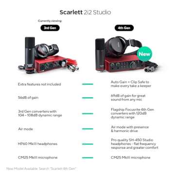 Focusrite Scarlett 2i2 Studio Bundle for Songwriters