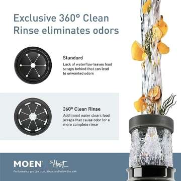 Moen Host Series 3/4 HP Continuous Feed Garbage Disposal with Sound Reduction for Kitchen Sink, Power Cord Included, GXS75C