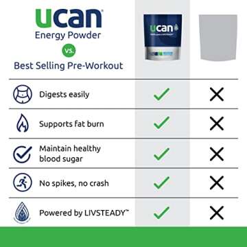 UCAN Energy Powder, Orange, Keto, Sugar-Free Pre & Post Workout for Men & Women, Non-GMO, Vegan, Gluten-Free, Great for Runners, Gym-Goers and High Performance Athletes | 30 Servings (26.5 Ounces)