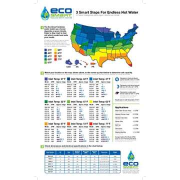 EcoSmart ECO 8 Tankless Water Heater, Electric, 8-kW - Quantity 1, 12 x 8 x 4