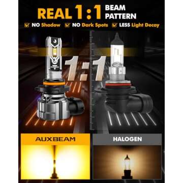 Auxbeam H10 9140 9145 Fog Light Bulbs, 10000LM 600% Brighter H10 Fog Lights, 1:1 Mini Size Fanless 9040 9045 Fog Light Bulbs, 3000K Golden Yellow Strong Light Penetration, Super Bright Plug and Play