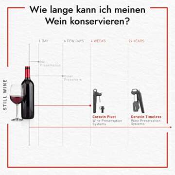 Coravin Pivot — Wine Preservation System and Aerator — Black — Includes Argon Gas Capsule and 2 Pivot Stoppers