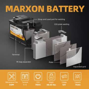 MARXON Group 48 H6 L3 Start and Stop Car Battery 12v 70AH 760CCA AGM BCI48 Maintenance Free Automotive Replacement Batteries Three Years Warranty