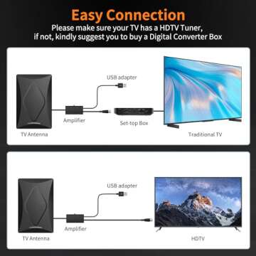 1000+ Miles Indoor Outdoor TV Antenna – 4K HD