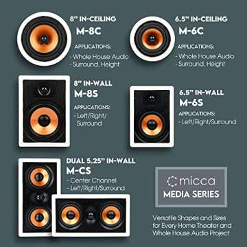 Micca M-6S In-Wall Speaker - Perfect for Home Audio