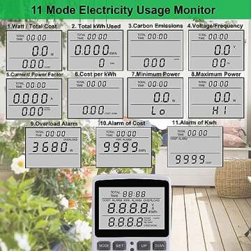 TechBee Plug-in Electrical Meter Socket Electricity Usage Monitor Electric Power Consumption Tester Energy Cost Calculator, 11 Display Modes with Watt, kWh, Volt, Amp, CO₂, Overload Alarm...