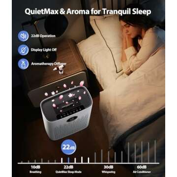 Smart Large Room Air Purifiers with Aromatherapy