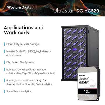 HGST - WD Ultrastar DC HC520 HDD | HUH721212ALE601 | 12TB 7200RPM SATA 6Gb/s 256MB Cache 3.5-Inch | ISE 512e | Helium Data Center Internal Hard Disk Drive (Renewed)