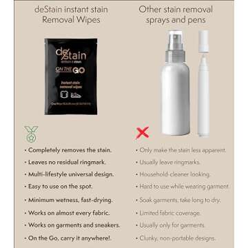 deStain Wipes | On The Go | Instant Clothes Stain Removal | Innovative Technology | Environmentally Friendly | 2 x 10 Wipes