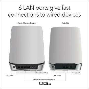 NETGEAR Orbi WiFi 6 Modem Router & Extender AX4200