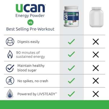 UCAN Energy Powder, Cocoa, Keto, Sugar-Free Non Stim Pre & Post Workout for Men & Women, Non-GMO, Vegan, Gluten-Free Hunger Control for Runners, Gym-Goers & Athletes | 30 Servings (26.5 Ounces)