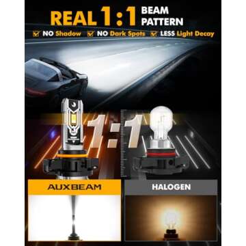 Auxbeam 5202 5201 Fog Light Bulbs, 10000LM 600% Brighter 5202 Fog Lights, 1:1 Mini Size Fanless PS19W PS24W Fog Light Bulbs, 6500K White Strong Light Penetration, Super Bright Plug and Play