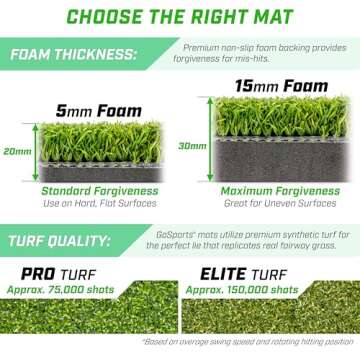 GoSports Golf Hitting Mat - PRO 5 x 3 ft - 5 mm Artificial Turf Training Mat for Indoor/Outdoor Swing Practice, Includes 3 Rubber Tees