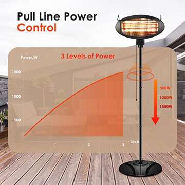 Patio Heater, Electric Patio Heater, Infrared Heater,Outdoor Heater, Infrared Patio Heater, 500/1000/1500W, Waterproof IP34, Adjustable with Overheat Protection, for Indoor/Outdoor, Garage and Backyard