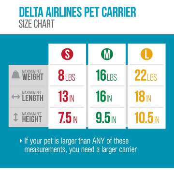 Sherpa Delta Airlines Pet Carrier - Onboard Approved, Black