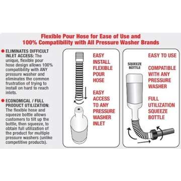 Mechanic in a Bottle Pressure Washer Pump Saver and Winterizer. Advanced Rust & Corrosion Protection, Reduces Mineral Deposits, Protects Equipment. 8 oz with Flexible Pour Hose - 2 Pack.