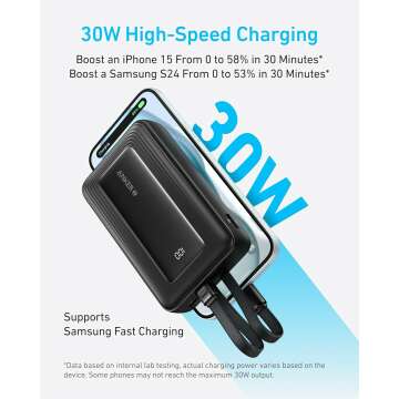 Anker Zolo 20000mAh Fast Portable Charger & Cables