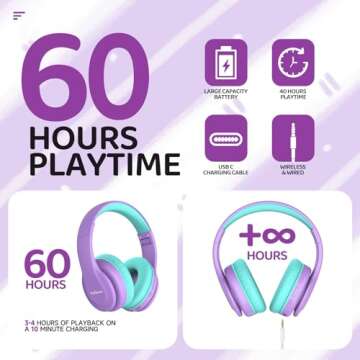 JoySpark Kids Bluetooth Headphones, Lightweight Kids Wireless Headphones for Kids, 85/94dB Volume Limited, 60 Hours Playtime, Bluetooth 5.3, Over-Ear Toddler Headphones with Built-in Mic-Purple