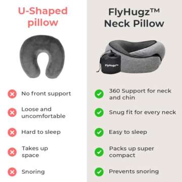 FlyHugz™ Memory Foam Travel Neck Pillow