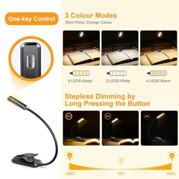 Gritin LED Book Light for Bed Reading and Studying