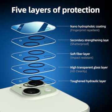 NEW'C Screen & Camera Lens Protectors for iPhone 15