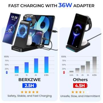 Wireless Charging Station for Samsung: 5 in 1 Wireless Charger Stand Dock for Multiple Devices - 36W Fast Charging for Samsung Galaxy S24 Ultra S23 S22 S20 Note 20 10 Z Fold Galaxy Watch 7 6 5 Buds