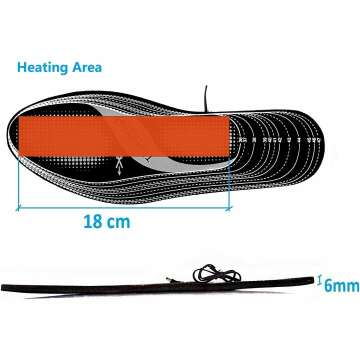 Thermrup Heated Insoles