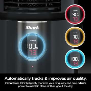 Shark R-HC501 3-in-1 Air Purifier with HEPA & Cleansense IQ