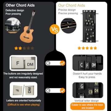 Guitar Chord Presser,New Guitar Aid Chords Trainer,Guitar Chord Trainer,Guitar Virtuoso Chord Presser,Guitar Chord Artifact,Guitar Learning Aid Tool Accessories for Beginner,Guitar Gifts