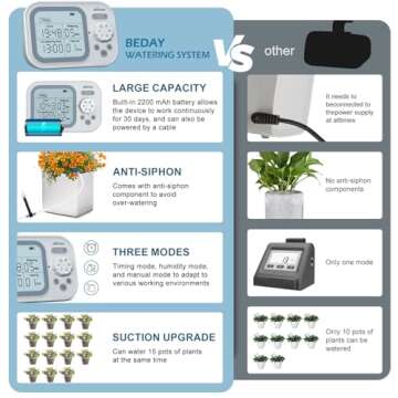 Automatic Indoor Plant Waterer with Smart Humidity Detection