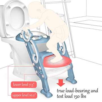 GrowthPic Toddler Toilet Seat with Step Stool Ladder for Boy and Girl Baby, Potty Training Seat Kid's Toilet Trainer with Splash Guard (Blue)