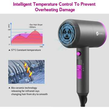 Slopehill Professional Ionic Hair Dryer, Powerful 1800W Fast Drying Low Noise Blow Dryer with 2 Concentrator Nozzle 1 Diffuser Attachments for Home Salon Travel