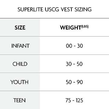 O'Neill Child Superlite USCG Life Vest,Turquoise/Berry/Lime/White, One-Size