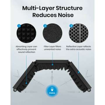 Moukey Microphone Isolation Shield for Studio Recording