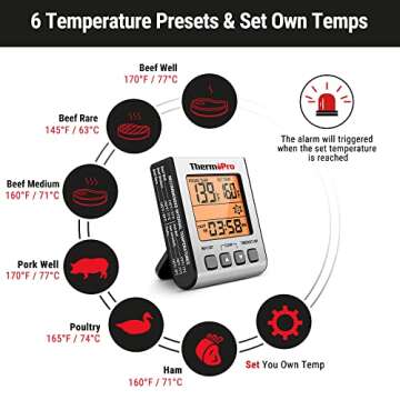 ThermoPro TP16S Digital Meat Thermometer Smoker Candy Food BBQ Cooking Thermometer for Grilling Oven Deep Fry with Smart Kitchen Timer Mode and Backlight