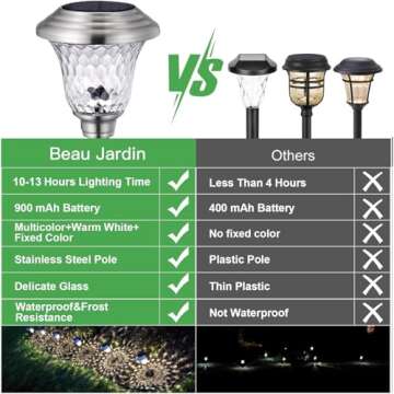 BEAU JARDIN 8 Pack Solar Pathway Lights Outdoor Stainless Steel Lights Solar Powered Waterproof Glass High Lumen Garden Landscape Path Yard Walkway Driveway Outside Color Changing Cool White Silver