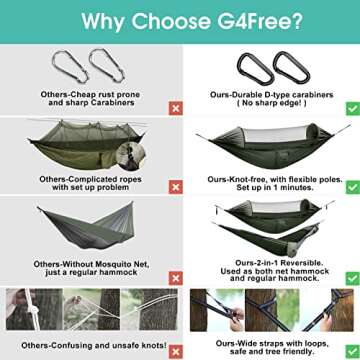 G4Free Large Camping Hammock with Mosquito Net 2 Person Pop-up Parachute Lightweight Hanging Hammocks Tree Straps Swing Hammock Bed for Outdoor Backpacking Backyard Hiking (New Army Green)