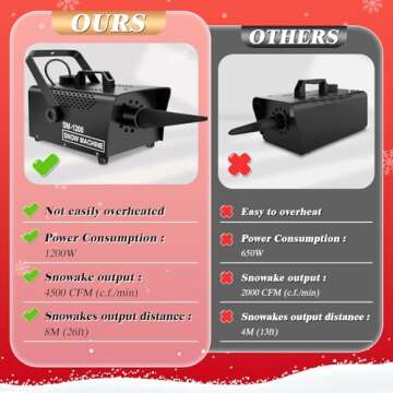 1200W Wireless Snow Machine for Indoor and Outdoor