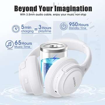 Bluetooth Headphones Over Ear,BERIBES 65H Playtime and 6 EQ Music Modes with Microphone,HiFi Stereo Foldable Lightweight Wireless Headset,Deep Bass for Home Office Cellphone PC Etc.(White)