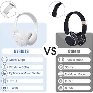 Bluetooth Headphones Over Ear,BERIBES 65H Playtime and 6 EQ Music Modes with Microphone,HiFi Stereo Foldable Lightweight Wireless Headset,Deep Bass for Home Office Cellphone PC Etc.(White)