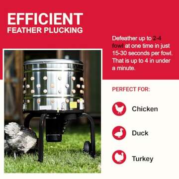 Kitchener Electric Chicken Plucker Machine 1HP 120VAC - Stainless Steel Poultry Processor 92 Soft Fingers, 20" Drum, GFCI Safety, Efficient & Durable for Farm and Food Processing