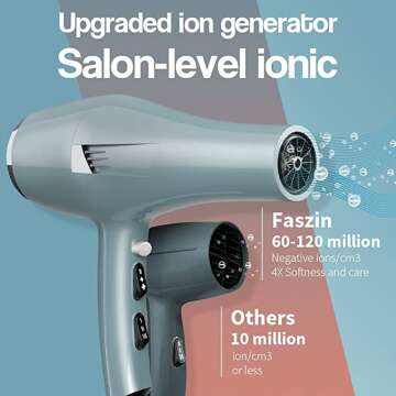 Faszin Ionic Pro Hair Dryer