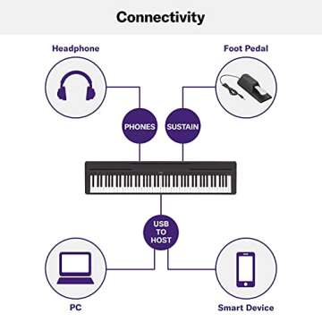 Yamaha 88-Key Weighted Action Digital Piano with Sustain Pedal and Power Supply (P45B)