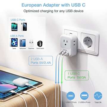 TESSAN Type Germany European Travel Plug Adapter with 3 USB Ports(1 USB C), 4 AC Outlets Travel Converter Plug Adaptor for US to Europe Spain Iceland Korea Greece Russia