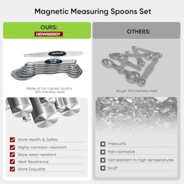 Magnetic Measuring Spoons Set with Strong N45 Magnets, Heavy Duty Stainless Steel Metal, Fits in Most Kitchen Spice Jars for Baking & Cooking, BPA Free, Multicolor, Set of 8 with Leveler（Black)