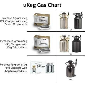 uKeg Carbonated Growler 128 oz - Perfect Gift for Beer Lovers