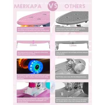 M Merkapa 22" Complete Skateboards with Colorful LED Skateboard Wheels - Great Mini Cruise Skateboards for Kids to Adults, Beginners to Skateboarders, Boys Girls Gifts (Purple Galaxy)