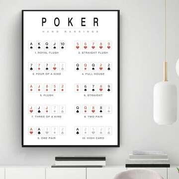 Playing Cards Canvas Wall Art Minimalist Poker Rules Canvas Royal Flush Man Cave Poker Wall Art Poker Hand Rankings Poster Playing Card Bar Poster Cafes Home Restaurant Wall Decor 16x24inch No Frame
